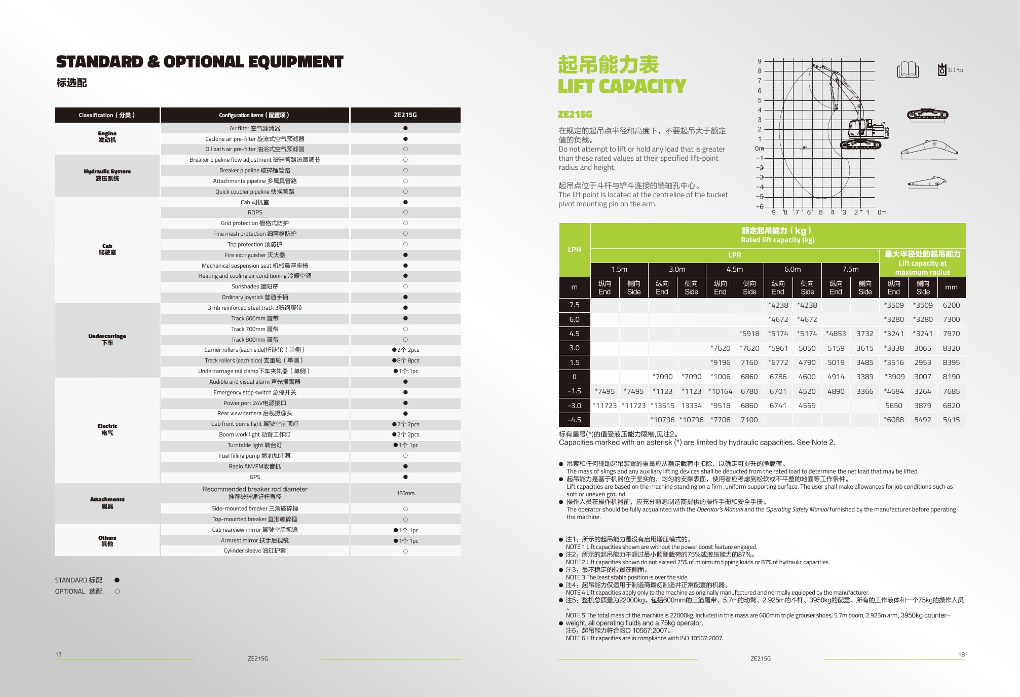 ZOOMLION ZE215G detail 7